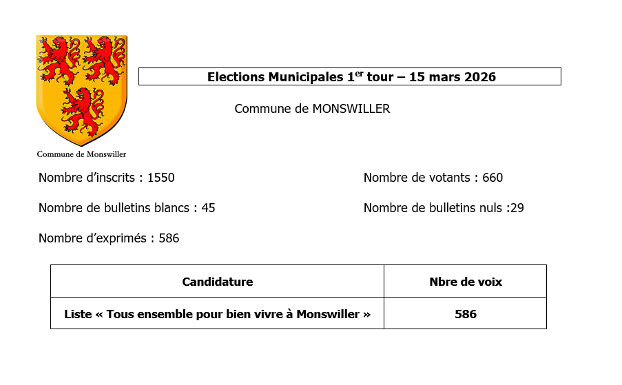 Résultat élections municipales 2026